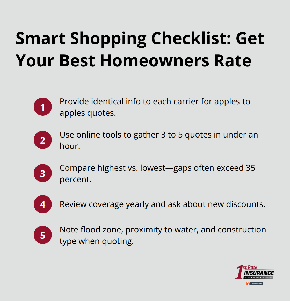 Five quick steps Kirkland homeowners can use to compare quotes and lower premiums.