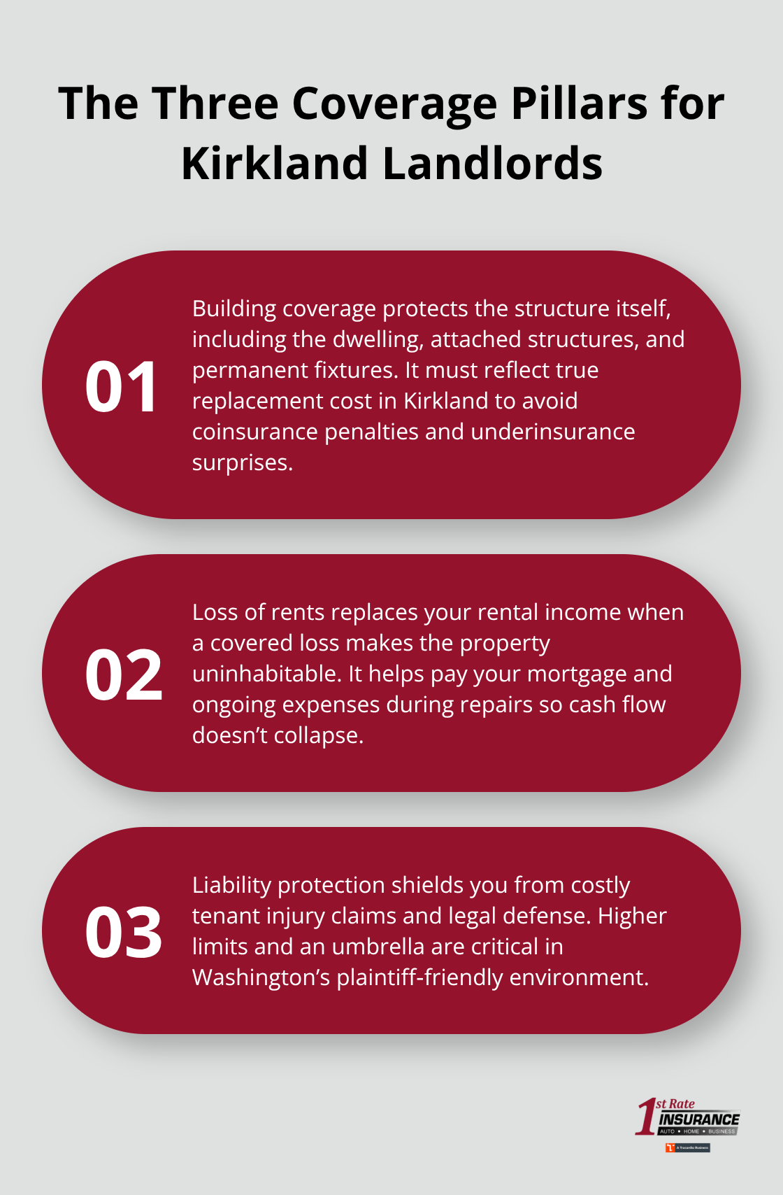Infographic outlining building coverage, loss of rents, and liability protection for Kirkland rental properties.
