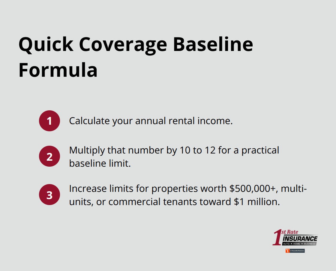 Compact steps to estimate landlord liability limits from rental income - Landlord liability coverage Redmond