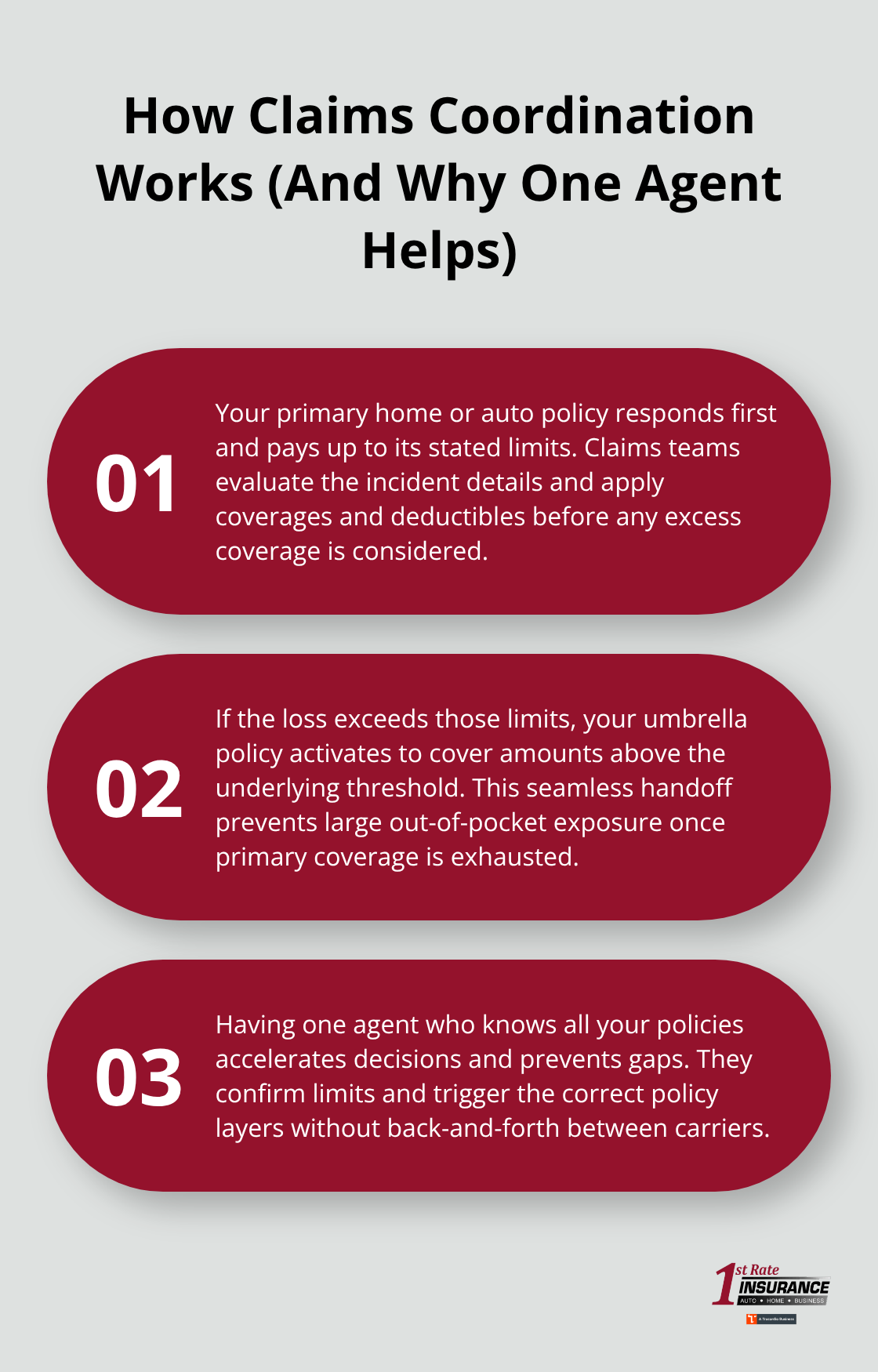 Three-step explanation of primary coverage paying first, umbrella activation, and the advantage of one coordinating agent. - Multi policy umbrella WA