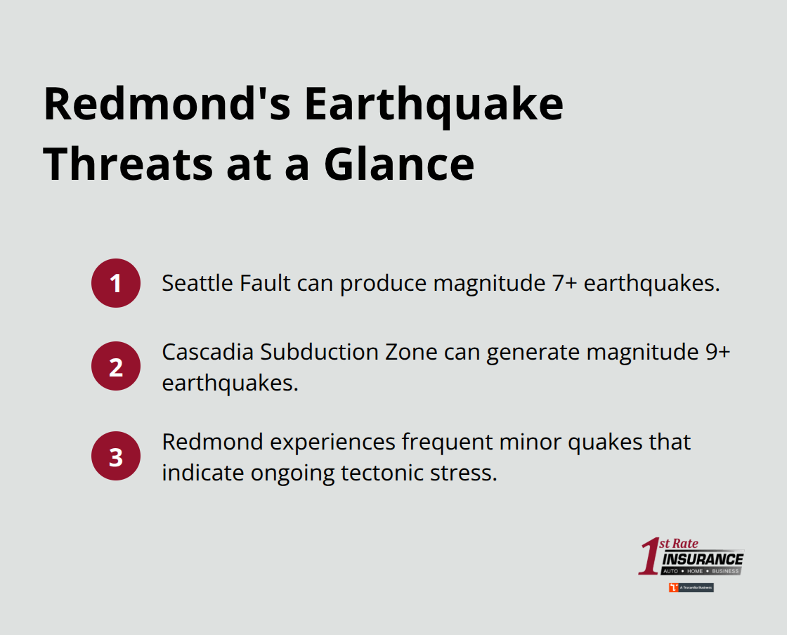Summary of key seismic threats facing Redmond, Washington - Redmond earthquake insurance options