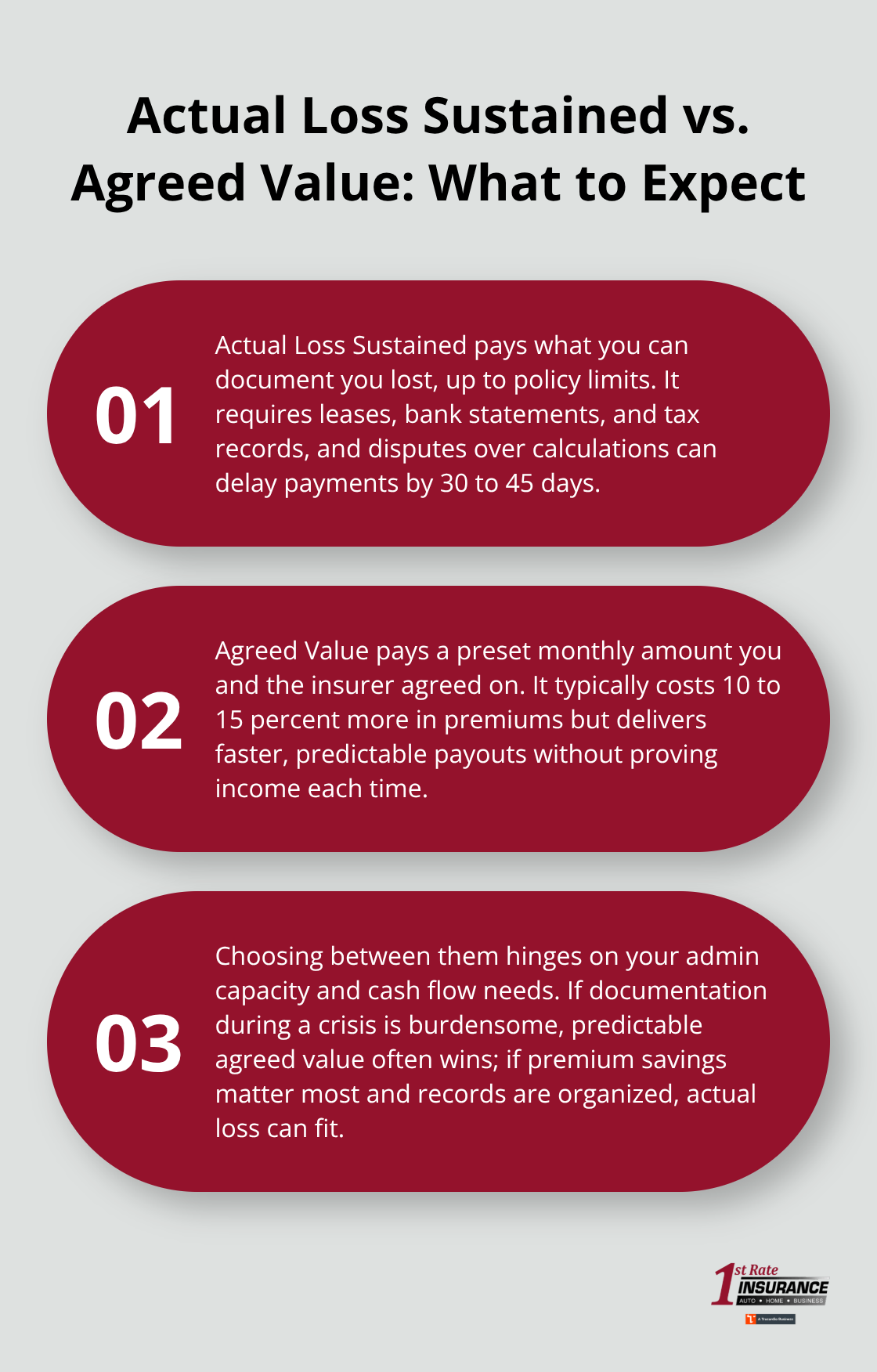 Three key differences between Actual Loss Sustained and Agreed Value rent loss coverage - Rent loss coverage Kirkland