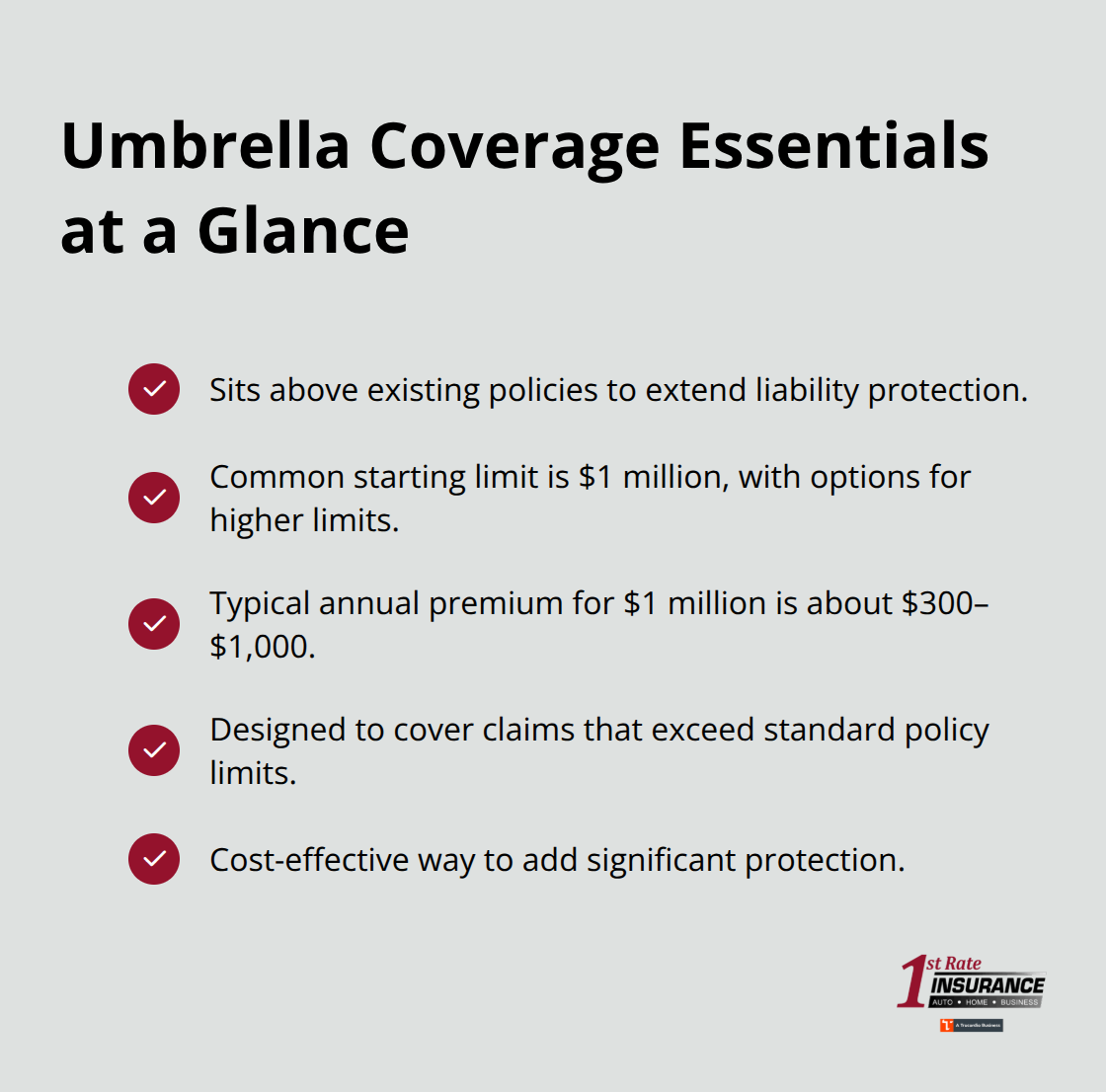 Key facts about small business umbrella insurance coverage, limits, and typical costs in the United States. - Small business umbrella coverage