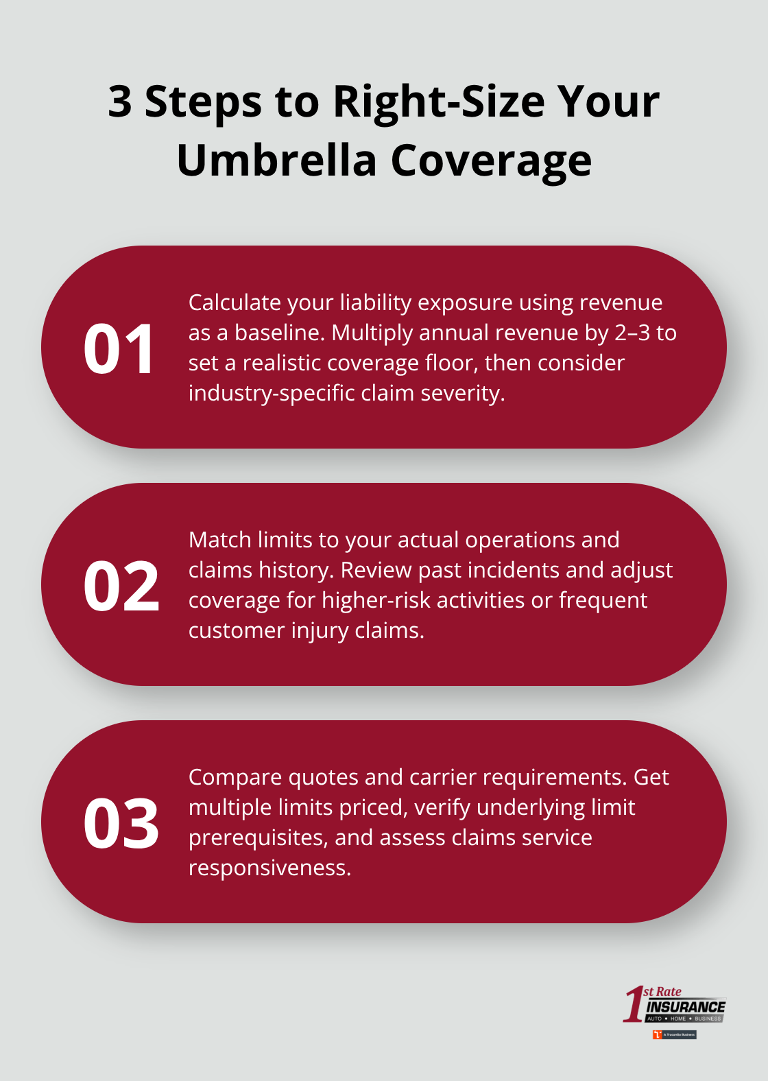 Three-step guide to choosing small business umbrella insurance limits and carriers in the United States.